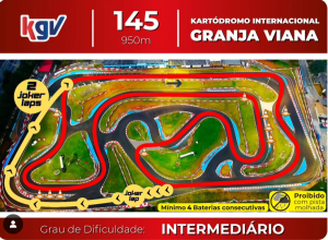 Traçado da corrida